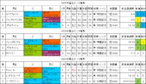 富士ステークス2026過去データ
