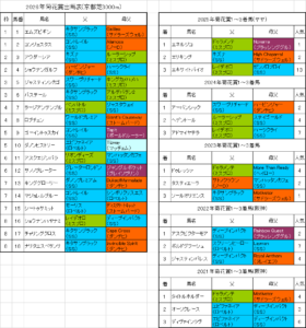 菊花賞2026予想