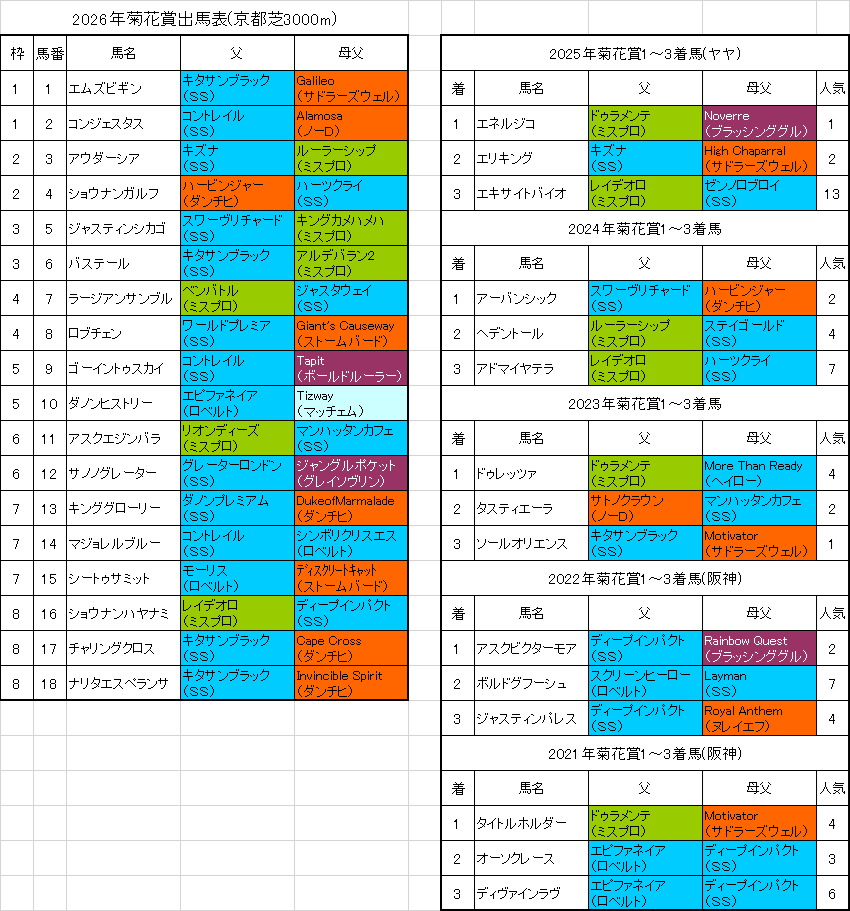 菊花賞2026予想