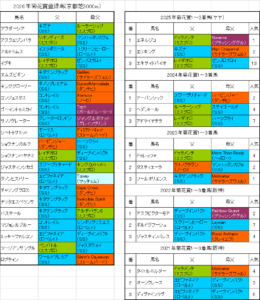 菊花賞2026出走予定馬