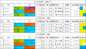 菊花賞2026過去データ